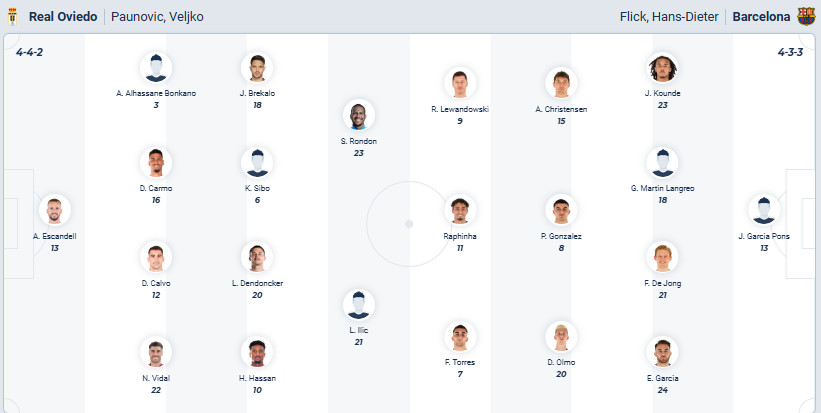 Siêu máy tính dự đoán Real Oviedo vs Barcelona - Ảnh 1