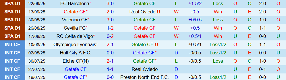Soi kèo góc Getafe vs Alaves, 00h00 ngày 25/9 - Ảnh 1