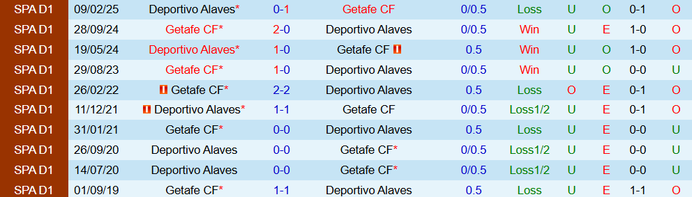 Soi kèo góc Getafe vs Alaves, 00h00 ngày 25/9 - Ảnh 3