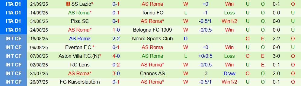 Soi kèo góc Nice vs AS Roma, 02h00 ngày 25/9 - Ảnh 2
