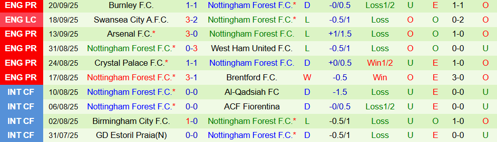Soi kèo góc Real Betis vs Nottingham, 02h00 ngày 25/9 - Ảnh 2