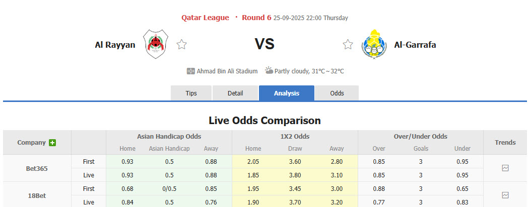 Nhận định, soi kèo Al Rayyan vs Al-Gharafa, 22h00 ngày 25/9: Bắt kịp đội đầu bảng - Ảnh 1