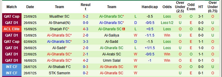 Nhận định, soi kèo Al Rayyan vs Al-Gharafa, 22h00 ngày 25/9: Bắt kịp đội đầu bảng - Ảnh 3