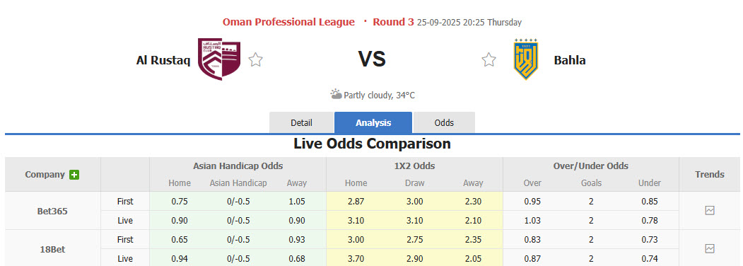 Nhận định, soi kèo Al Rustaq vs Bahla, 20h20 ngày 25/9: Áp đảo hoàn toàn - Ảnh 1