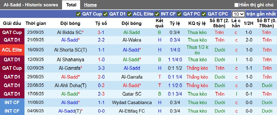 Nhận định, soi kèo Al-Sadd vs Al Duhail, 00h00 ngày 26/9: Nhà vua gặp khó - Ảnh 4
