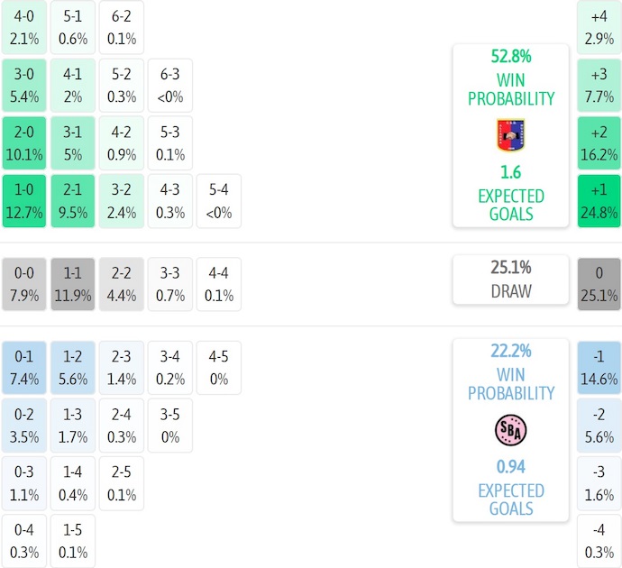 Nhận định, soi kèo Alianza Universidad vs Sport Boys, 23h00 ngày 26/9: Cơ hội thoát hiểm - Ảnh 7