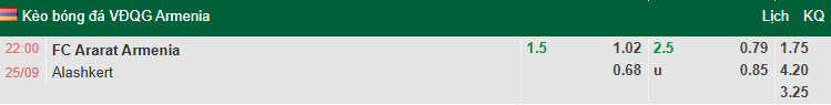 Nhận định, soi kèo Ararat-Armenia vs Alashkert, 22h00 ngày 25/9: Rút ngắn khoảng cách - Ảnh 1