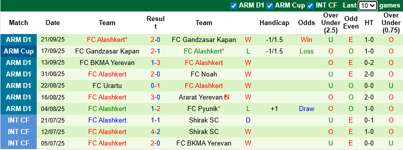 Nhận định, soi kèo Ararat-Armenia vs Alashkert, 22h00 ngày 25/9: Rút ngắn khoảng cách - Ảnh 3