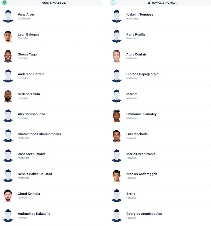 Nhận định, soi kèo Aris Limassol vs Ethnikos, 23h00 ngày 26/9: Không dễ cho chủ nhà - Ảnh 6