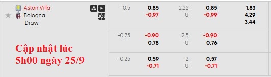 Nhận định, soi kèo Aston Villa vs Bologna, 2h00 ngày 26/9: Bước thụt lùi - Ảnh 5