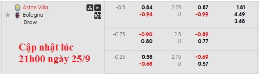 Nhận định, soi kèo Aston Villa vs Bologna, 2h00 ngày 26/9: Bước thụt lùi - Ảnh 6