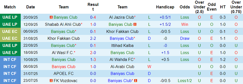 Nhận định, soi kèo Baniyas vs Ajman Club, 20h25 ngày 26/9: Nối dài thất vọng - Ảnh 1