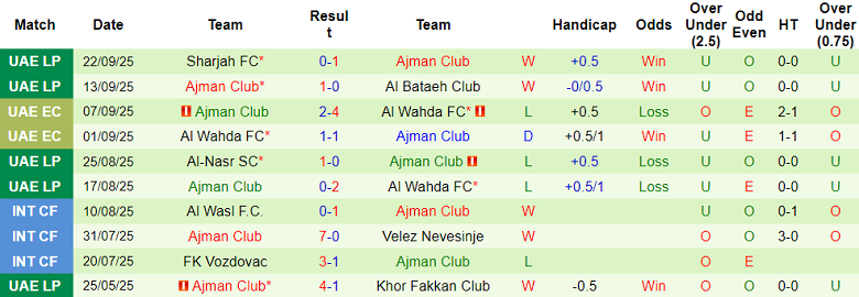Nhận định, soi kèo Baniyas vs Ajman Club, 20h25 ngày 26/9: Nối dài thất vọng - Ảnh 2