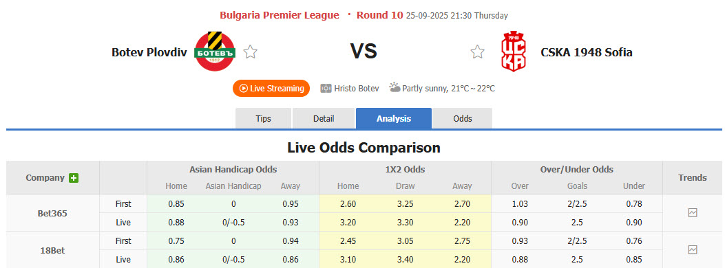 Nhận định, soi kèo Botev Plovdiv vs CSKA 1948 Sofia, 21h30 ngày 25/9: Bất ngờ rơi điểm - Ảnh 1