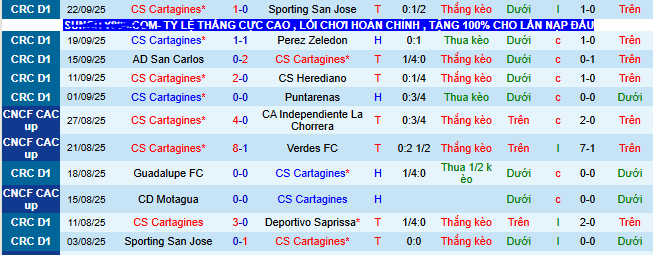 Nhận định, soi kèo Cartagines vs Olimpia - Ảnh 1