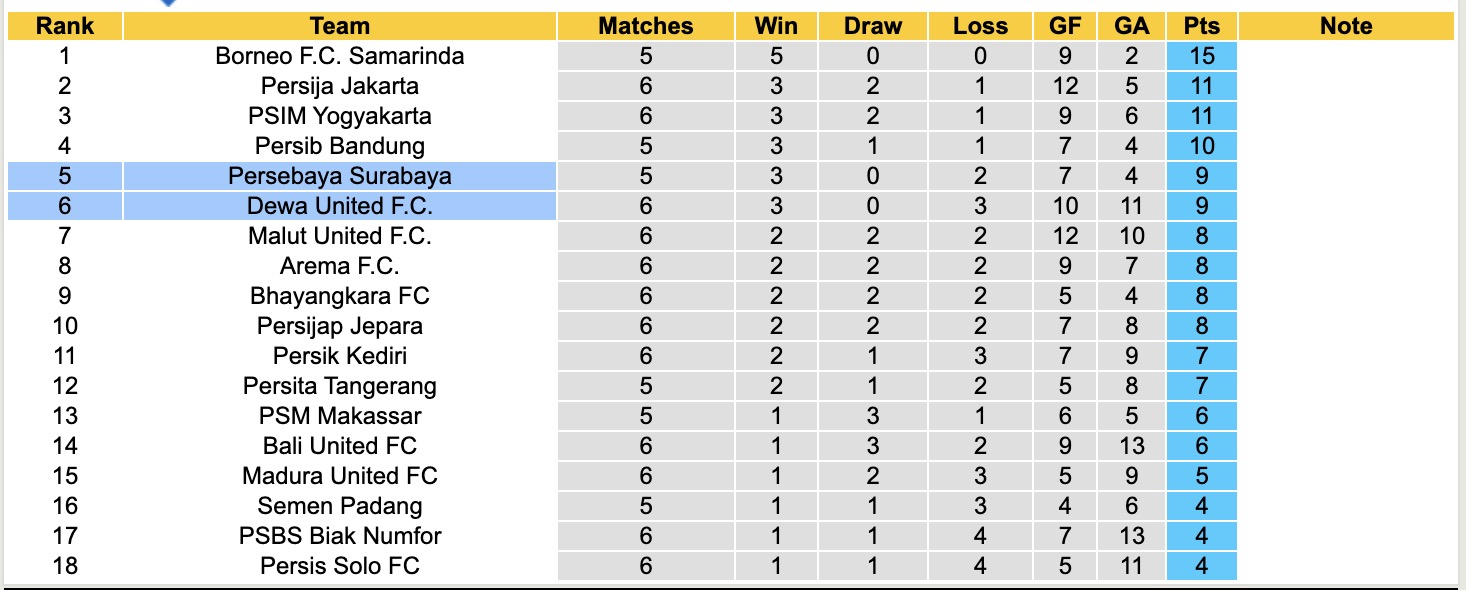 Nhận định, soi kèo Dewa United vs Persebaya Surabaya, 19h00 ngày 26/9: Khôn nhà dại chợ - Ảnh 5