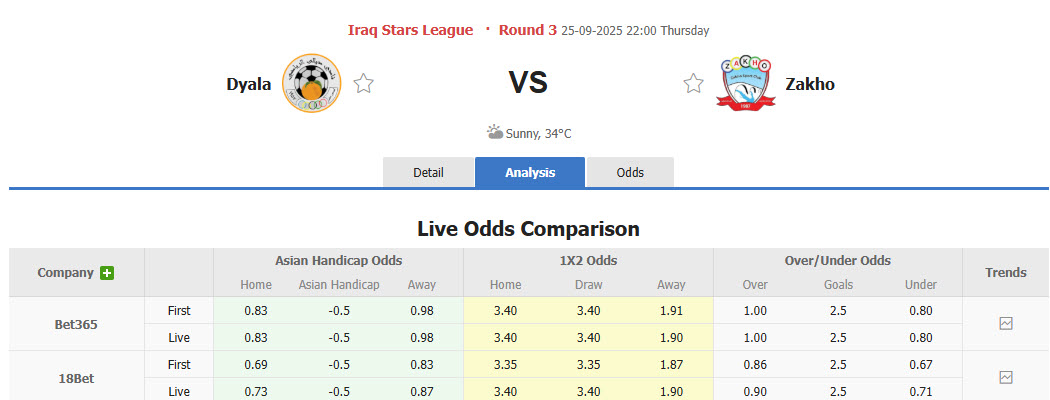Nhận định, soi kèo Dyala vs Zakho, 22h00 ngày 25/9: Ngắn chẳng tày gang - Ảnh 1