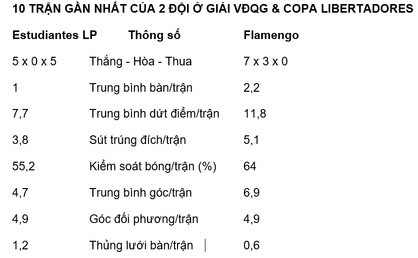 Nhận định, soi kèo Estudiantes LP vs Flamengo, 07h30 ngày 26/9: Thắng thêm lần nữa - Ảnh 7