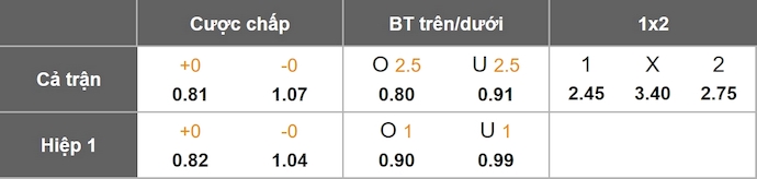 Nhận định, soi kèo Ferencvaros vs Viktoria Plzen, 2h00 ngày 26/9: Thay đổi lịch sử - Ảnh 1