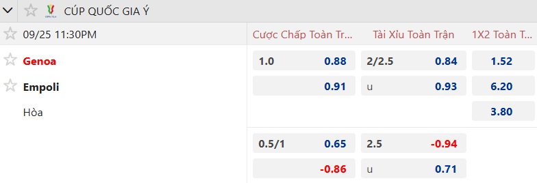 Nhận định, soi kèo Genoa vs Empoli, 23h30 ngày 25/9: Chủ nhà có vé - Ảnh 4