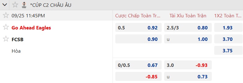 Nhận định, soi kèo Go Ahead vs Steaua Bucuresti, 23h45 ngày 25/9: Đừng đùa với tân binh - Ảnh 4