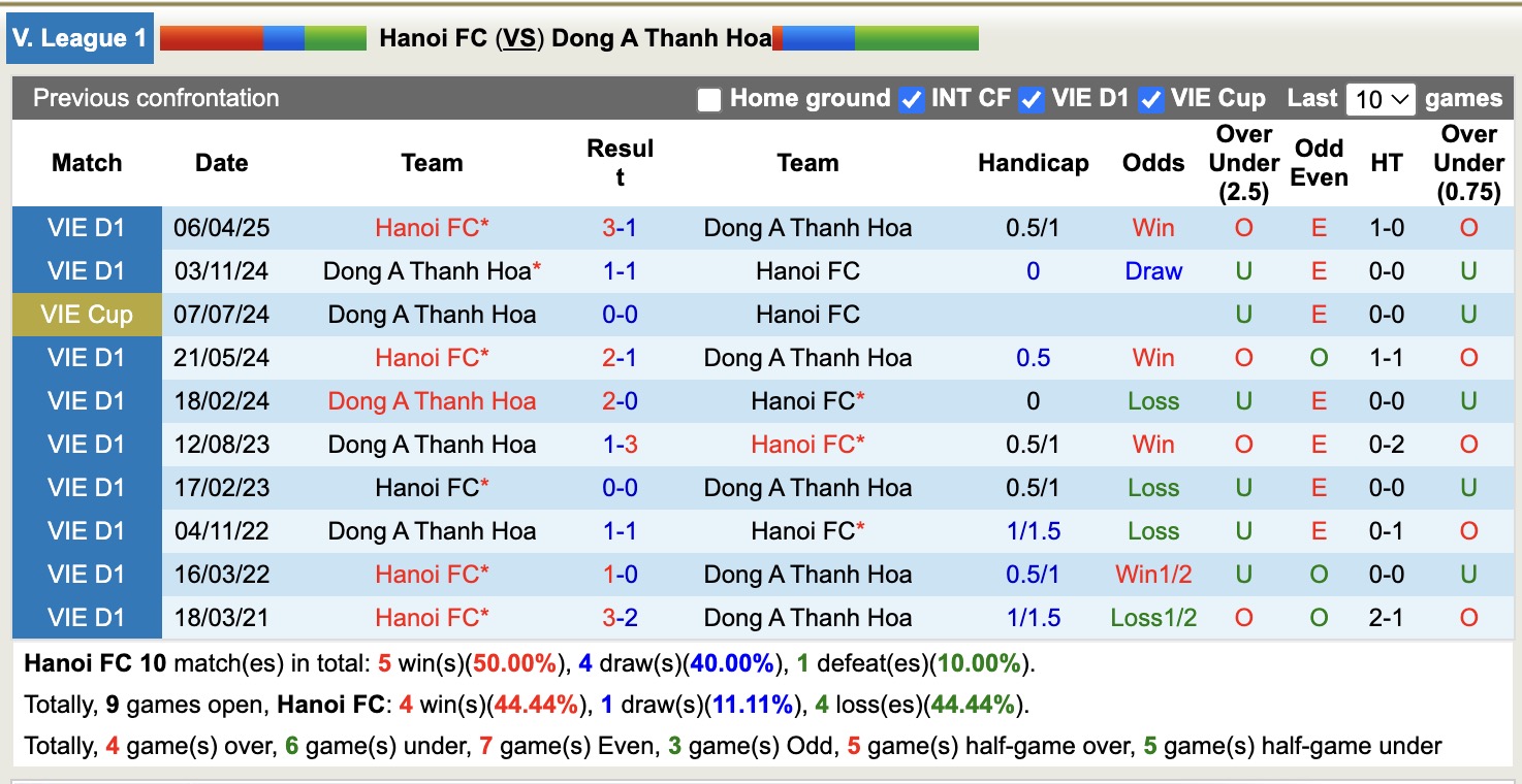 Nhận định, soi kèo Hà Nội vs Thanh Hóa, 19h15 ngày 26/9: Thắng lợi đầu tiên - Ảnh 3