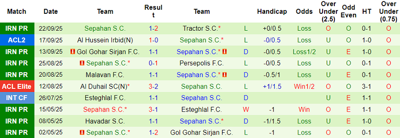 Nhận định, soi kèo Kheybar vs Sepahan, 20h30 ngày 26/9: Khó cho khách - Ảnh 2