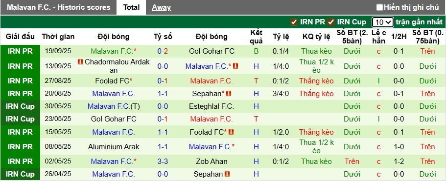 Nhận định, soi kèo Persepolis vs Malavan, 22h30 ngày 25/9: Lịch sử lên tiếng - Ảnh 3