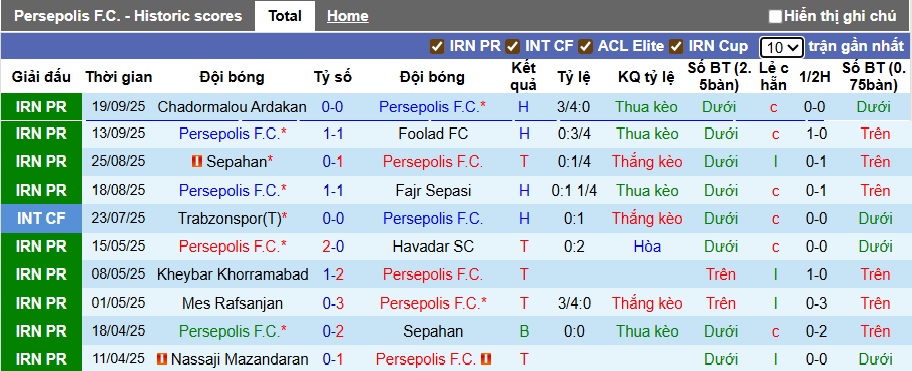Nhận định, soi kèo Persepolis vs Malavan, 22h30 ngày 25/9: Lịch sử lên tiếng - Ảnh 4