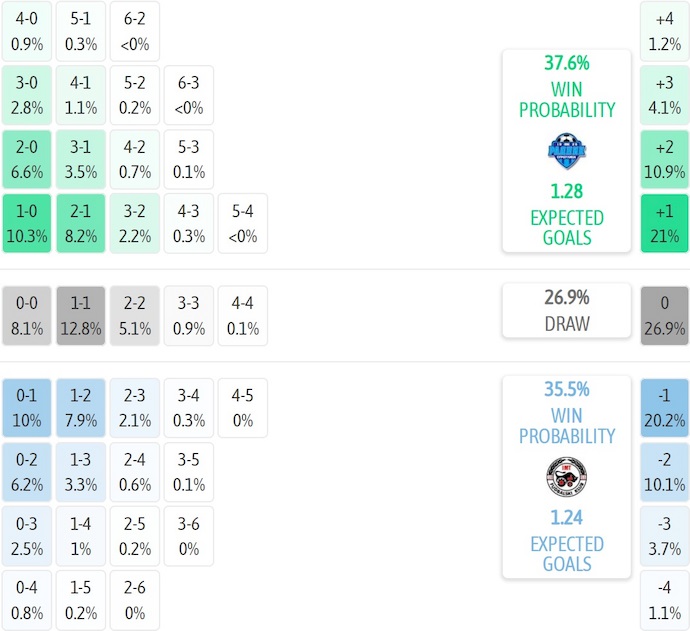 Nhận định, soi kèo Radnik Surdulica vs IMT Belgrad, 23h00 ngày 26/9: Tin ở chủ nhà - Ảnh 6