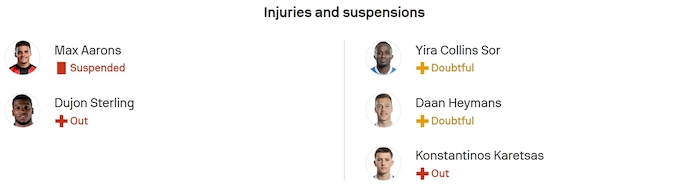 Nhận định, soi kèo Rangers vs Genk, 2h00 ngày 26/9: Phong độ sa sút - Ảnh 5