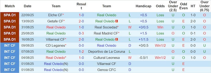 Nhận định, soi kèo Real Oviedo vs Barcelona, 2h30 ngày 26/9: Quá khó cho tân binh - Ảnh 2