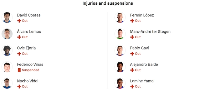 Nhận định, soi kèo Real Oviedo vs Barcelona, 2h30 ngày 26/9: Quá khó cho tân binh - Ảnh 5