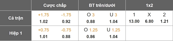 Nhận định, soi kèo Real Oviedo vs Barcelona, 2h30 ngày 26/9: Quá khó cho tân binh - Ảnh 10