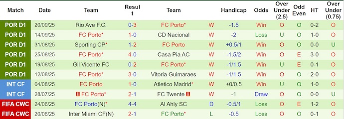 Nhận định, soi kèo Salzburg vs Porto, 2h00 ngày 26/9: Nối mạch toàn thắng - Ảnh 3