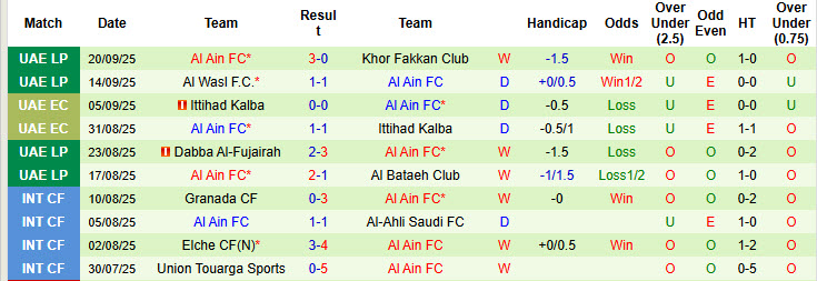 Nhận định, soi kèo Shabab Al Ahli Club vs Al Ain, 20h25 ngày 25/9: Kéo dài mạch bất bại - Ảnh 3