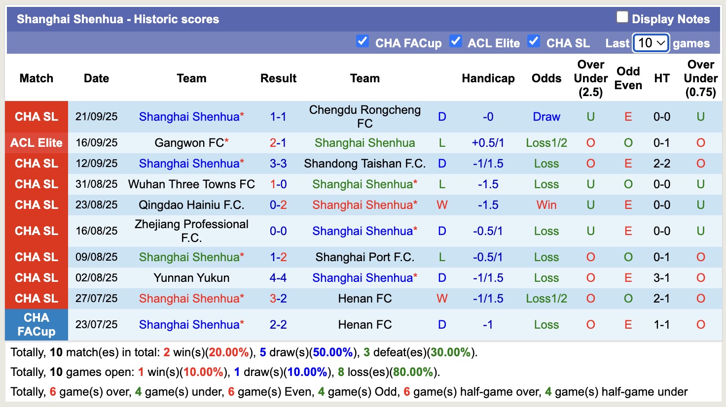 Nhận định, soi kèo Shanghai Shenhua vs Meizhou Hakka, 17h00 ngày 26/9: Tìm lại niềm vui - Ảnh 2