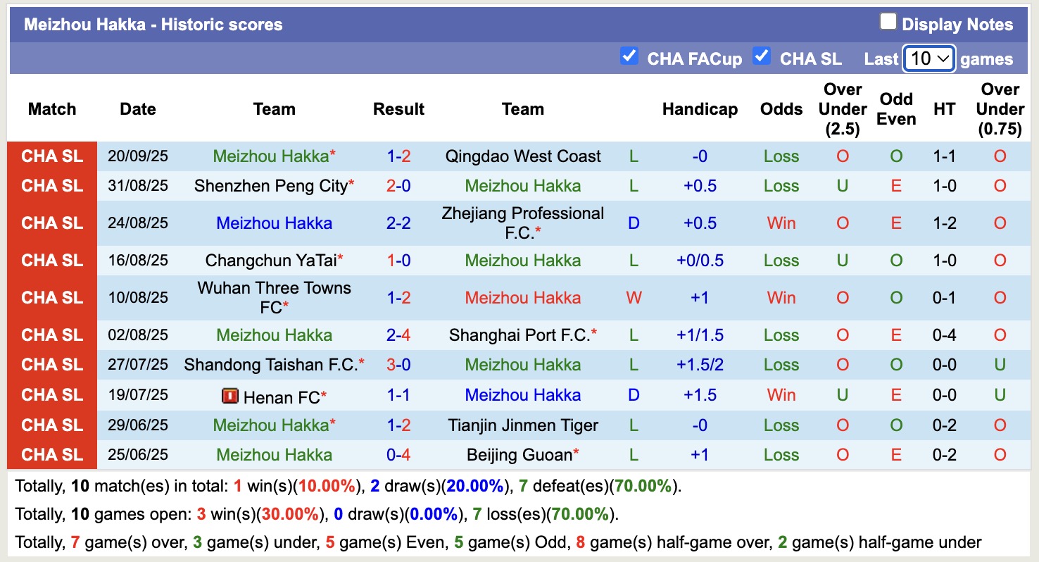 Nhận định, soi kèo Shanghai Shenhua vs Meizhou Hakka, 17h00 ngày 26/9: Tìm lại niềm vui - Ảnh 3