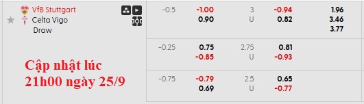 Nhận định, soi kèo Stuttgart vs Celta Vigo, 2h00 ngày 26/9: Chia điểm ngày ra quân - Ảnh 7