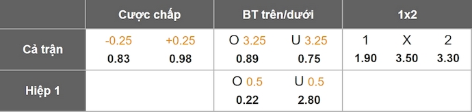 Nhận định, soi kèo Tammeka vs Kuressaare, 23h00 ngày 26/9: Chủ nhà tự tin - Ảnh 1