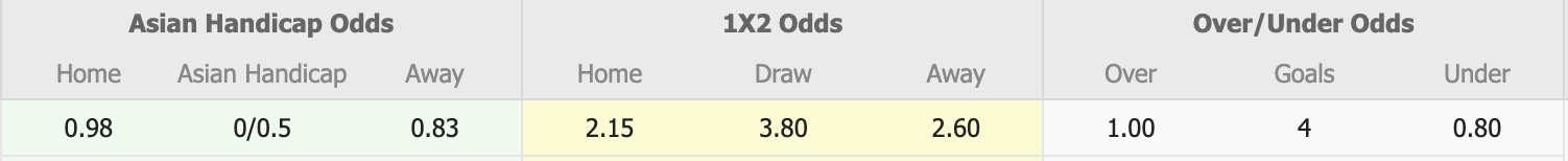 Nhận định, soi kèo Tanjong Pagar Utd vs Young Lions, 18h30 ngày 25/9: Những người khốn khổ - Ảnh 1