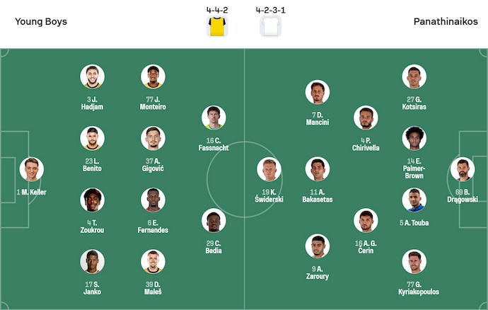 Nhận định, soi kèo Young Boys vs Panathinaikos, 2h00 ngày 26/9: Không dễ bị đánh bại - Ảnh 7