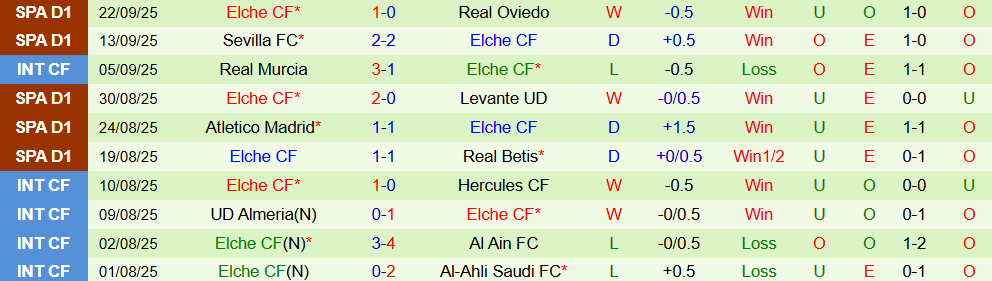 Soi kèo góc Osasuna vs Elche, 00h30 ngày 26/9 - Ảnh 2