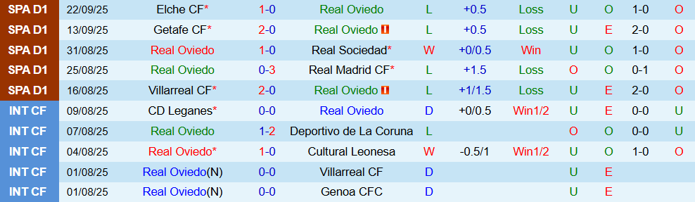 Soi kèo góc Real Oviedo vs Barcelona, 02h30 ngày 26/9 - Ảnh 1