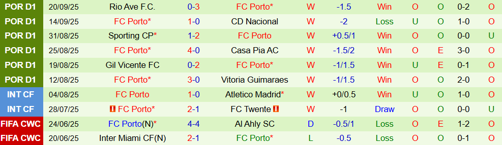 Soi kèo góc Salzburg vs Porto, 02h00 ngày 25/9 - Ảnh 2