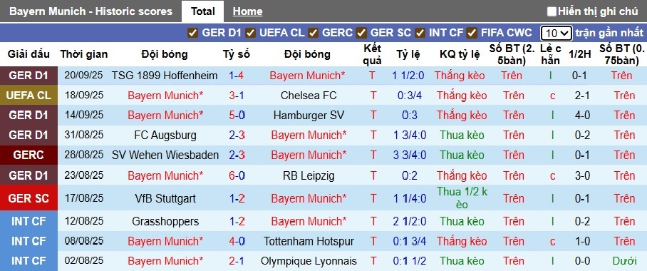 Chuy&ecirc;n gia Tony Ansell dự đo&aacute;n Bayern Munich vs Bremen, 01h30 ng&agrave;y 27/9 - Ảnh 4