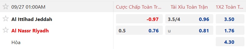 Nhận định, soi kèo Al Ittihad vs Al Nassr, 01h00 ngày 27/9: Nợ cũ khó đòi - Ảnh 5