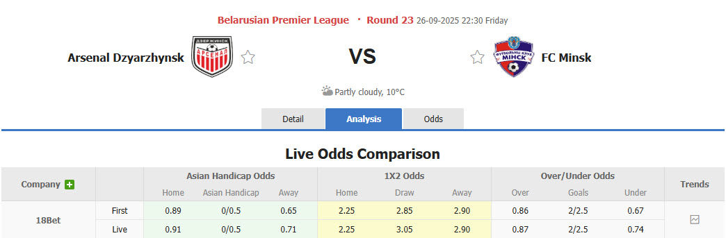 Nhận định, soi kèo Arsenal Dzerzhinsk vs FC Minsk, 22h30 ngày 26/9: Kết quả hài lòng - Ảnh 1