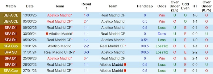 Nhận định, soi kèo Atletico Madrid vs Real Madrid, 21h15 ngày 27/9: Đứt mạch toàn thắng - Ảnh 4