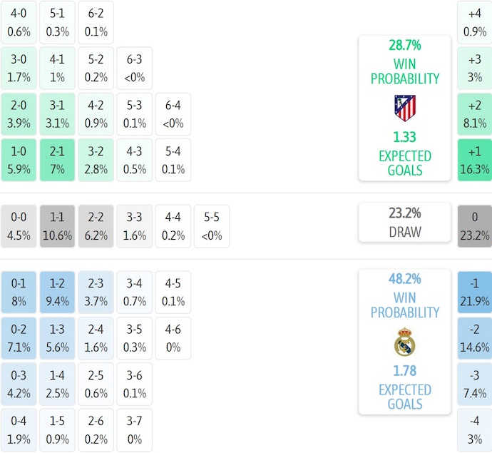 Nhận định, soi kèo Atletico Madrid vs Real Madrid, 21h15 ngày 27/9: Đứt mạch toàn thắng - Ảnh 8